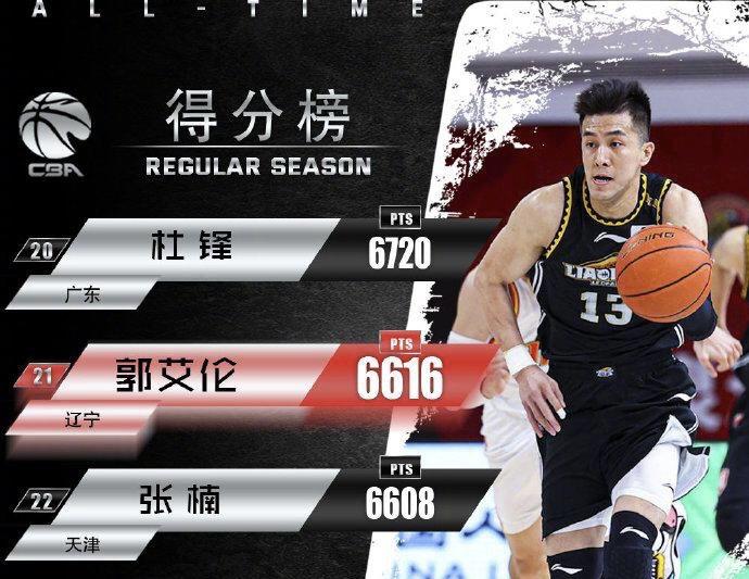 云南队员集体爆发，实力超出预期，士气大振