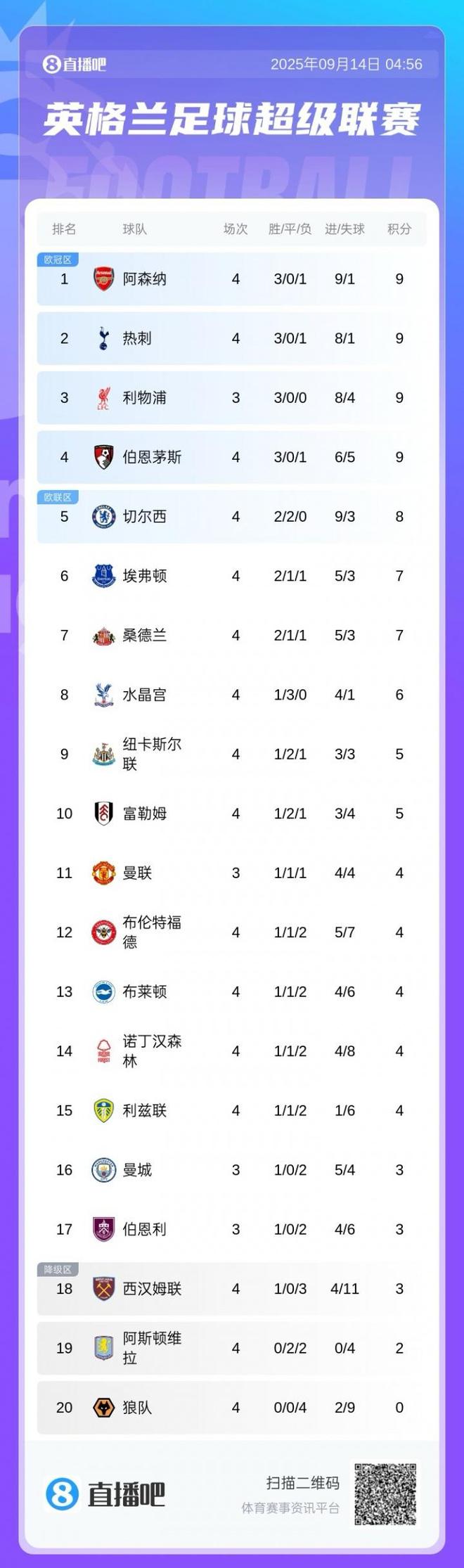 关于曼联主场战平阿森纳,积分榜上升,表现亮眼的信息 关于曼联主场战平阿森纳,积分榜上升,表现亮眼的信息