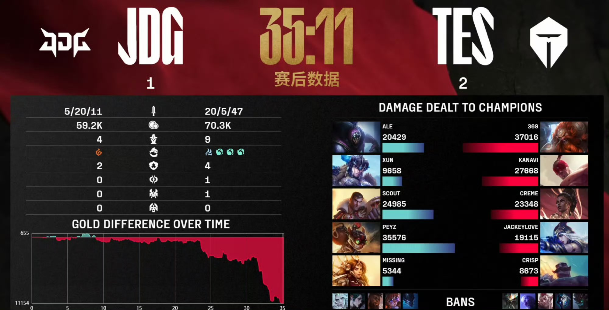 BLG鏖战EDG,Elk操刀奇招英雄翻盘鏖战多局八强赛,点燃全场激情 BLG鏖战EDG,Elk操刀奇招英雄翻盘鏖战多局八强赛,点燃全场激情