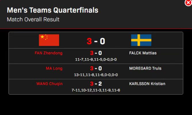 开云体育中国-葡萄牙队逆转瑞典队，马龙扛起全队