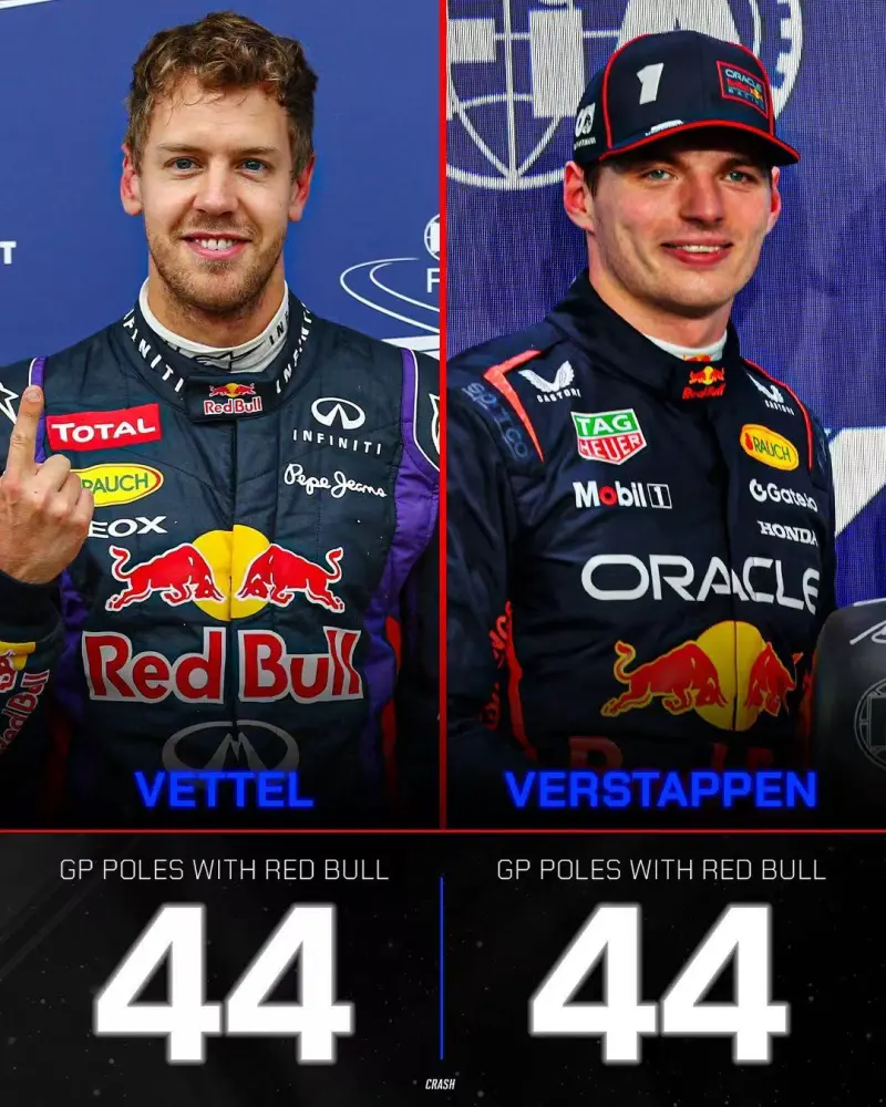 红牛车队轻取法拉利,维斯塔潘统治全场 红牛车队轻取法拉利,维斯塔潘统治全场